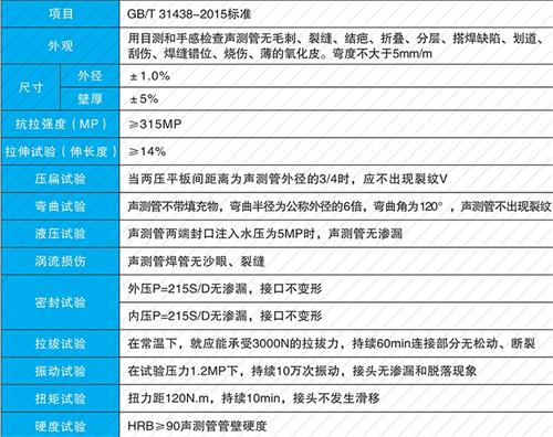 义安法兰式声测管现货性能特点